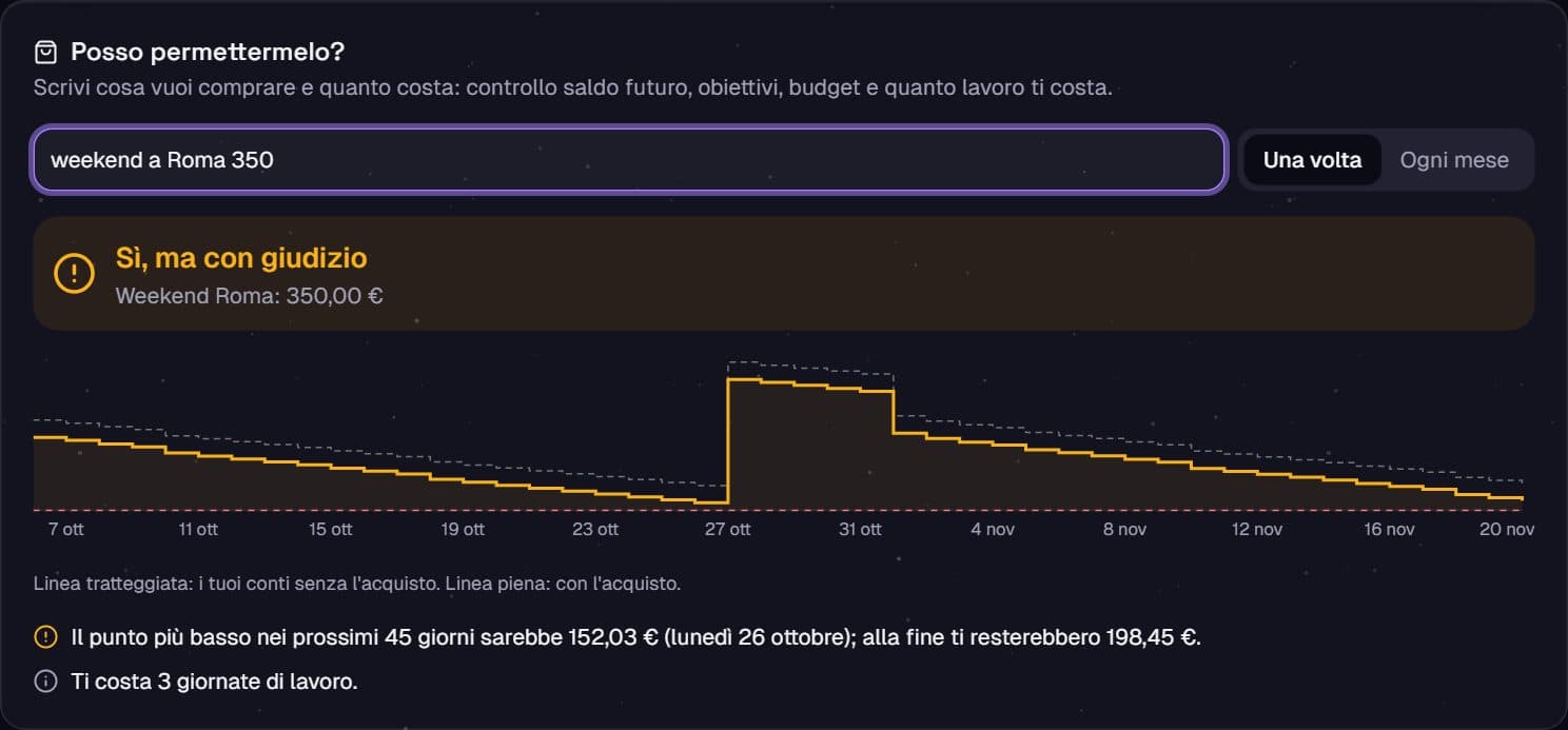 «weekend a Roma 350»: solo pescando dai risparmi, con il grafico del saldo