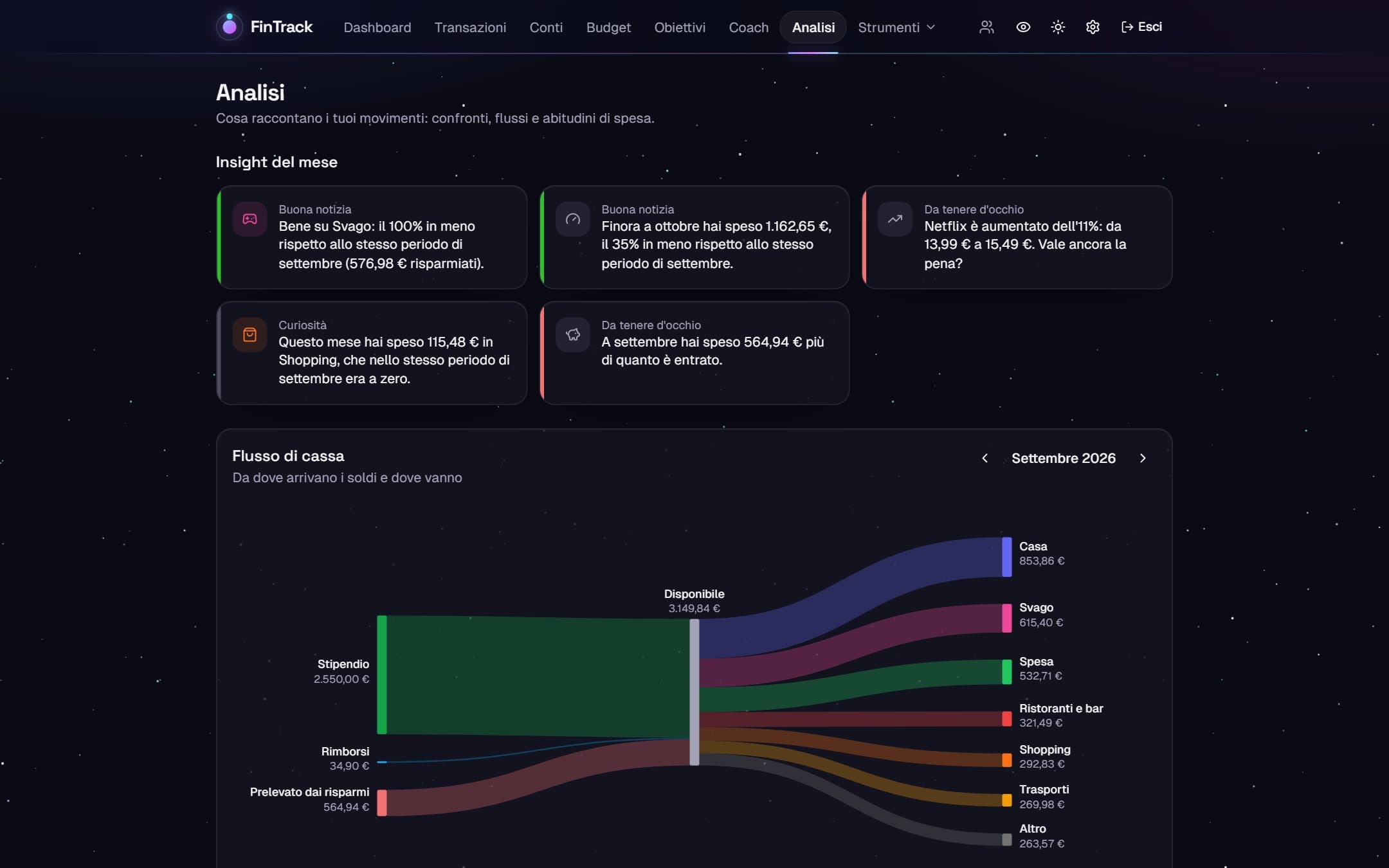 Analisi: insight del mese e flusso dei soldi